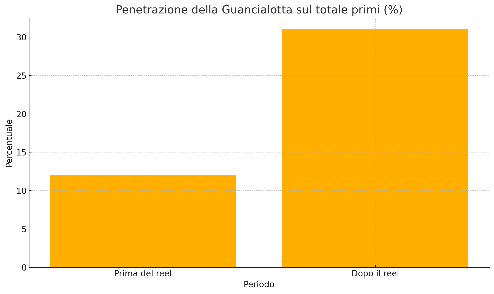 output (1)